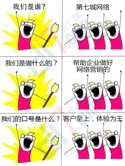 我們是誰，第七城網絡