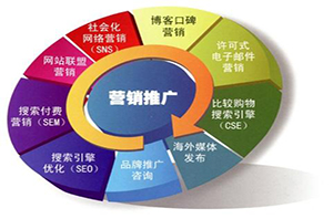 建設(shè)網(wǎng)站前期過(guò)程注意因素？