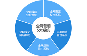 在互聯(lián)網(wǎng)的道路上哪些因素會(huì)左右行業(yè)變局？