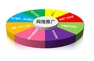 SEO優(yōu)化里面常見(jiàn)的內(nèi)容作弊有哪些？
